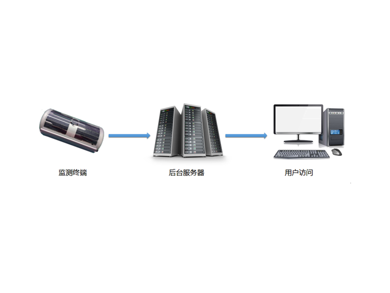 輸電線路異常狀態(tài)監(jiān)測(cè)與故障精確定位系統(tǒng)